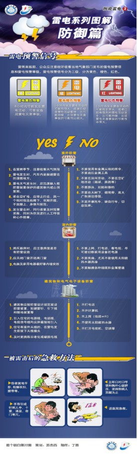 防雷支招